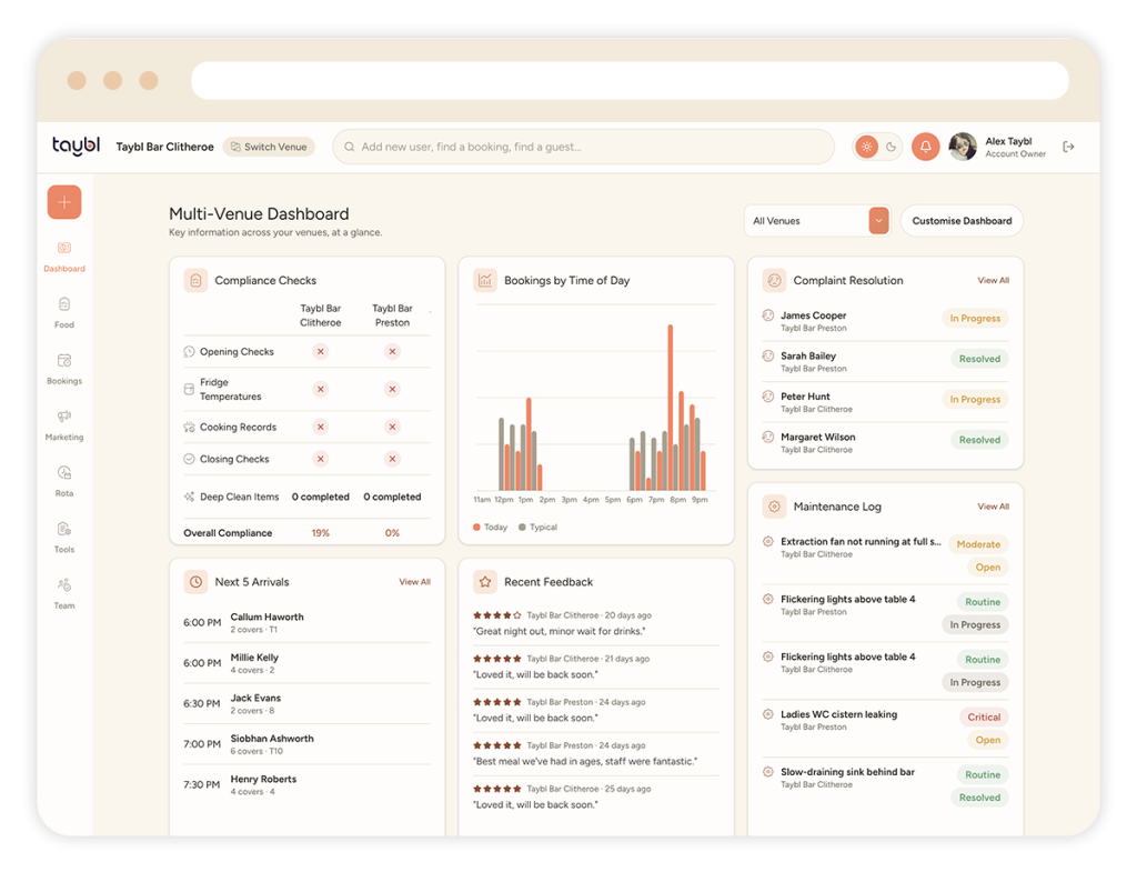 Taybl Rota Software for Hospitality - Dashboard