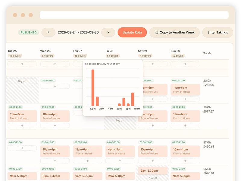 Taybl Restaurant Management Software - Intelligent Forecasting